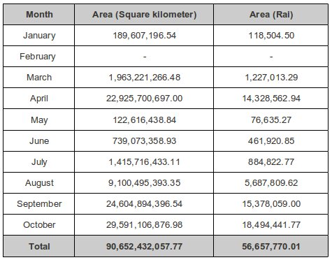 monthly flooded areas monthly flooded areas