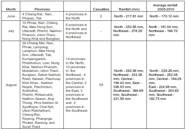 damage report1 damage report1