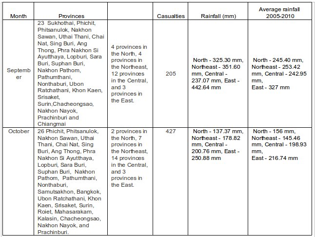 damage report2 damage report2