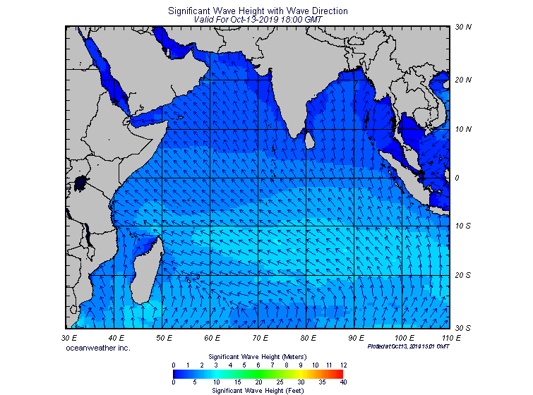 Indian-Northern Significant Wave Height with Wave Direction